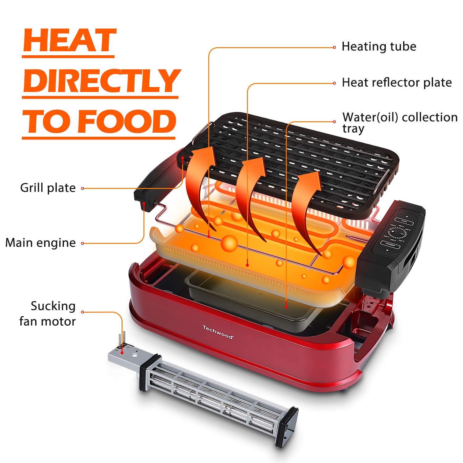 Smokeless Indoor Grill, Techwood 1500W Electric Grill Portable Korean Grill  Non-Stick Grill Plates with Temperature Control, Removable Drip Tray